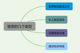 德宏德宏讨债公司服务